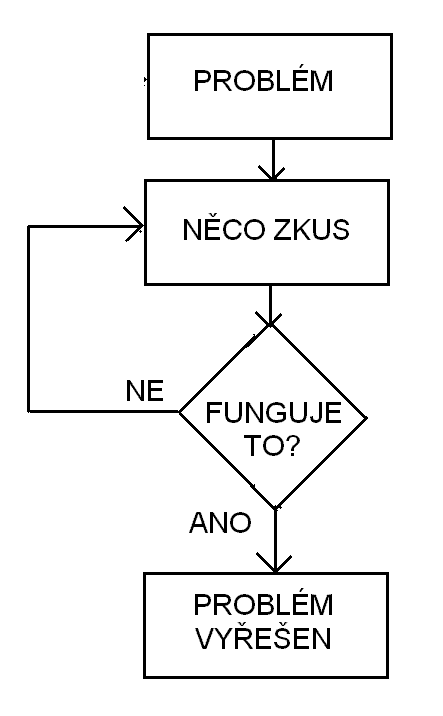 Jak na vse.GIF