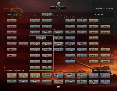 SovietTankuprava.JPG