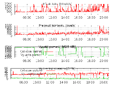 vmstat_daily.log.gif