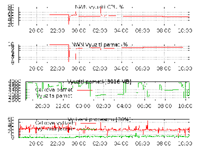 vmstat_daily.log.gif